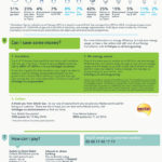 British Gas s Gas Electricity Bill Explained Free Price Compare