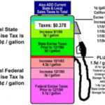 California Gas Tax Breakdown Veche info 7