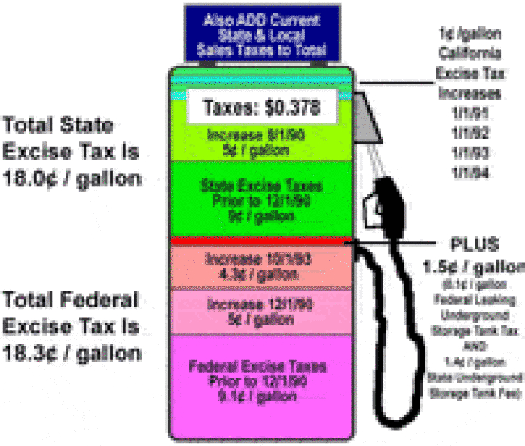 California Gas Tax Breakdown Veche info 7