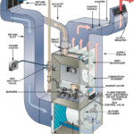 Choosing A System Matrix Energy Services