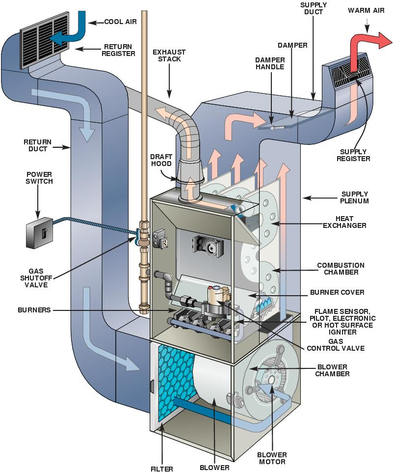 Choosing A System Matrix Energy Services