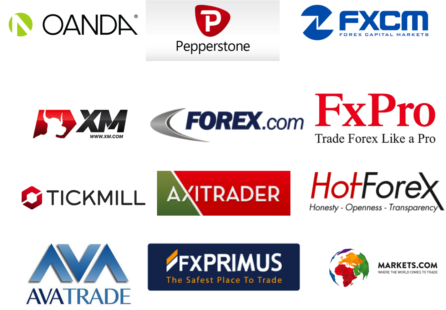 Forex Company Name List Forex Dominion System