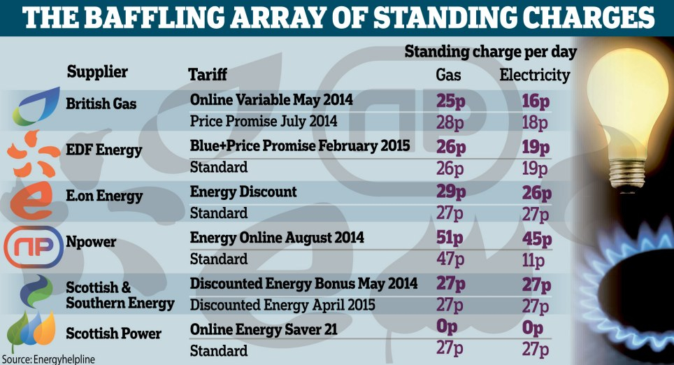 Greedy Energy Giants Still Trying To Bamboozle Us This Is Money