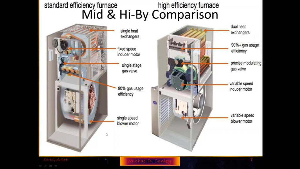 Inspecting High Efficiency Gas Furnaces And Venting YouTube