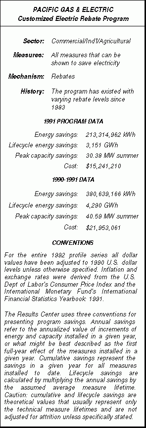 Pacific Gas Electric Customized Electric Rebates commercial