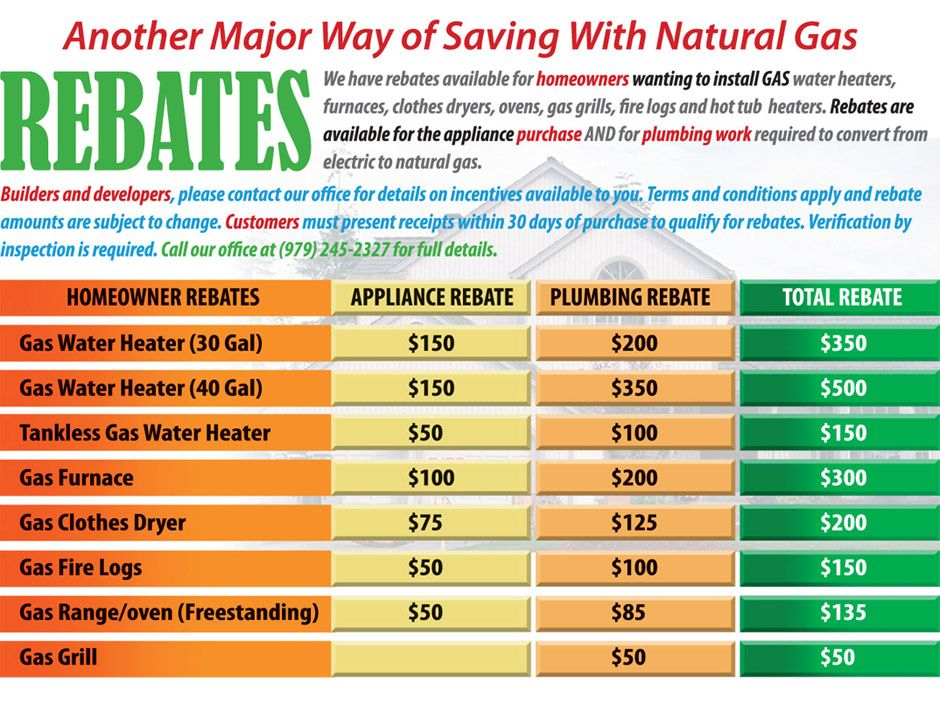 Retrospective Rebates Based On Volume Or Value Appliance Purchase 