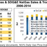 Sempra Utilities Gas Pipeline Plans Draw Criticism Natural Gas