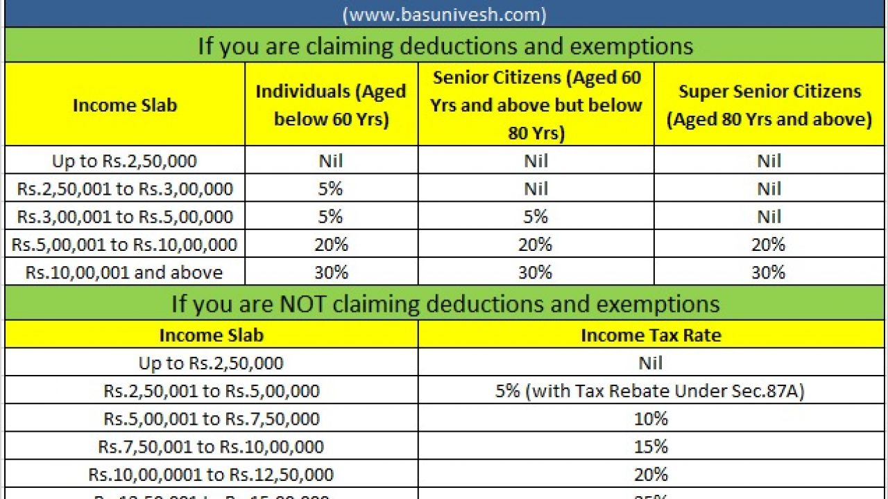 Standard Deduction For 2021 22 Standard Deduction 2021