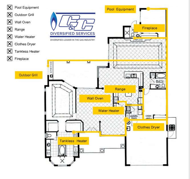 Articles C C Diversified Services Gas Specialists In Martin And 