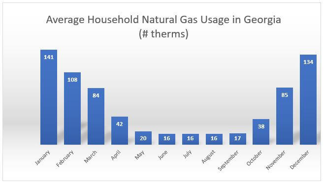 Best Natural Gas Price In Augusta Georgia NaturalGasPlans 