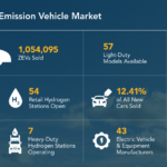 California Leads The Nation s ZEV Market Surpassing 1 Million Electric