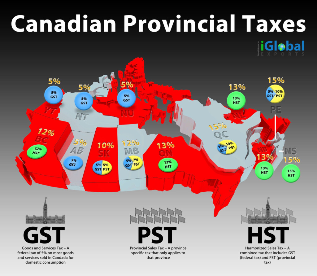 Canadian Taxes Canadian Facts Canadian Things Canada Economy