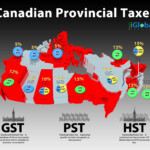 Canadian Taxes Canadian Facts Canadian Things Canada Economy