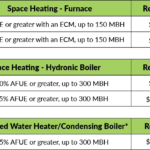 Commercial Gas Heating Hot Water Rebates WG E Westfield Gas