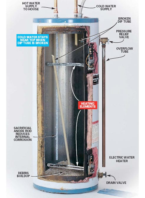 Electric Gas Hot Water Tanks Heaters Service Repair Replacement 