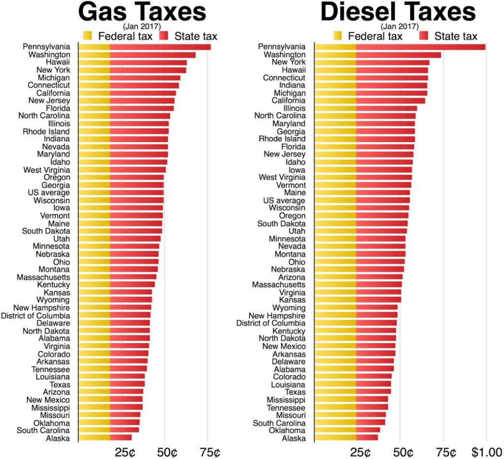 Fuel Tax In California 2017 TruckDrivingJobs