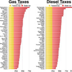 Fuel Tax In California 2017 TruckDrivingJobs