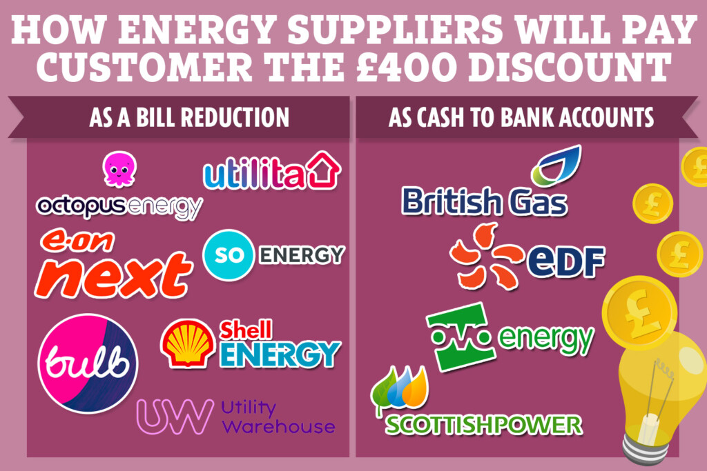 Full List Of How Energy Firms Will Pay You The 400 Rebate Including 