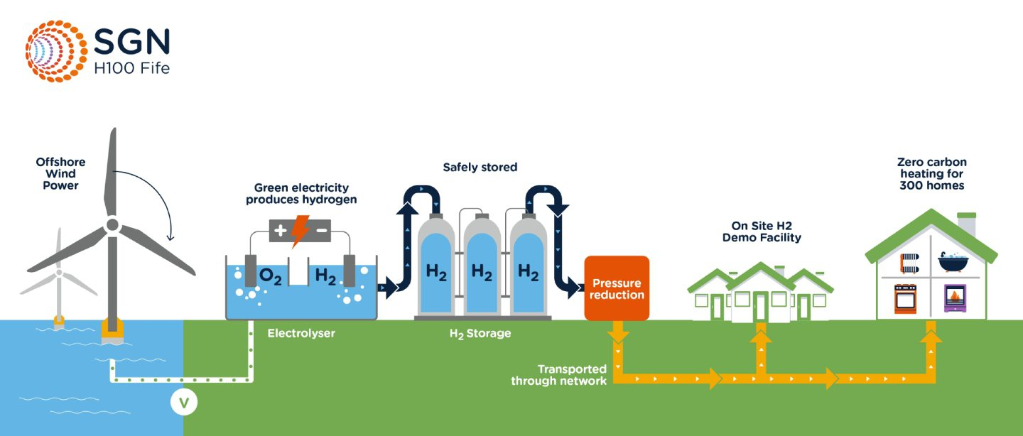 Gas Networks 2022 Rebate Application GasRebate