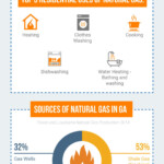 Georgia Natural Gas Rates Market Update Submit Infographics