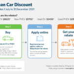 Government Rebate For Buying A Hybrid Car 2022 Carrebate