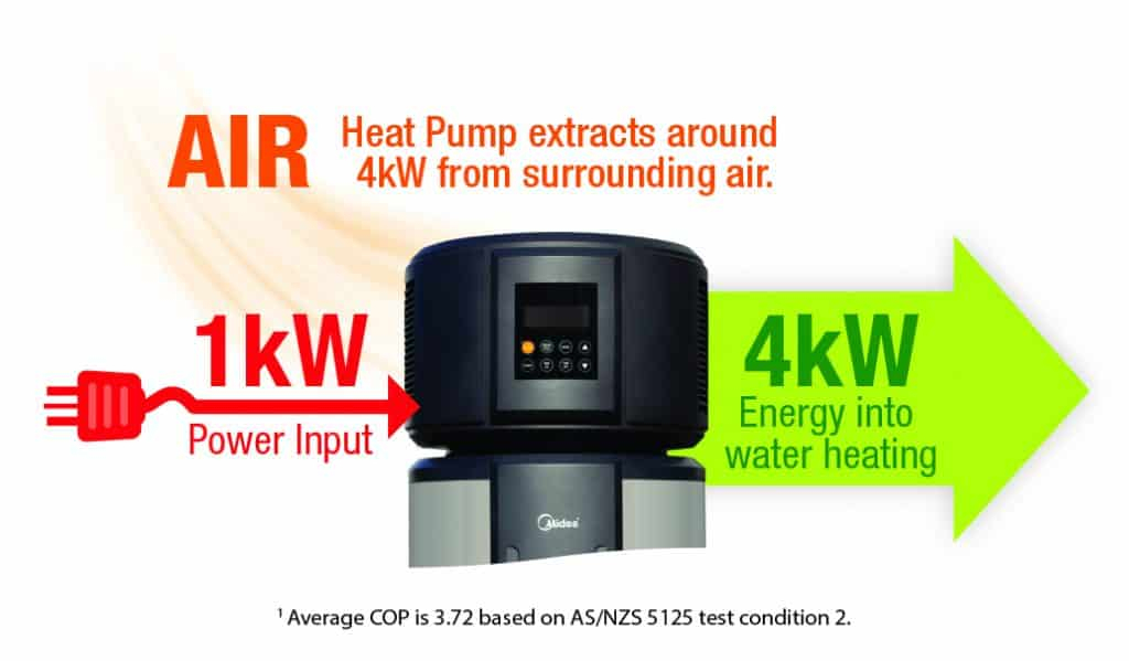 Heat Pump Water Heater Government Rebate PumpRebate