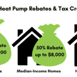 Inflation Reduction Act Summary What It Means For New HVAC Systems