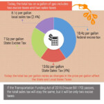 Infographic Georgia s Gas Tax Before And After HB 170 Georgia