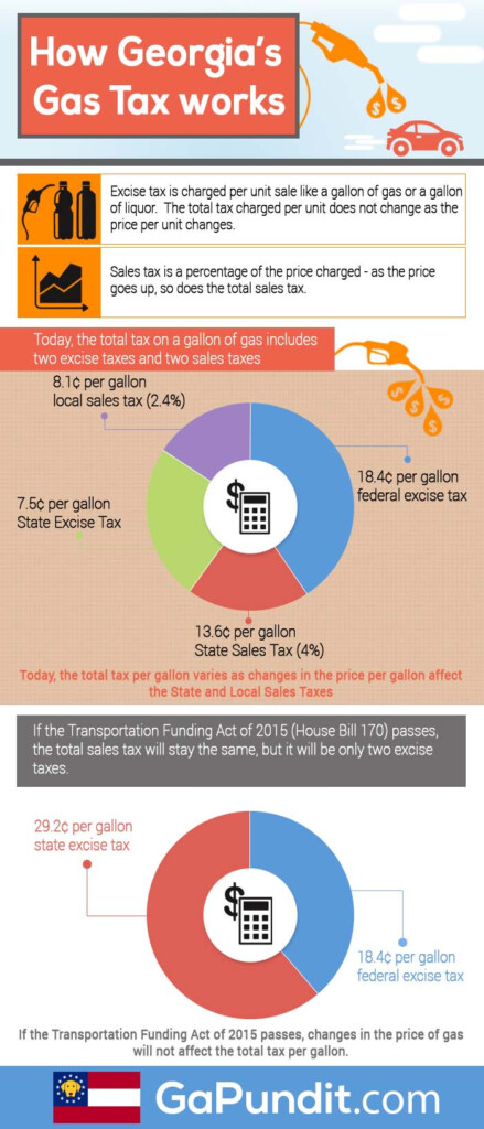 Infographic Georgia s Gas Tax Before And After HB 170 Georgia 