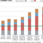 Mass Save Rebates For Water Furnace Geothermal Heating Mass Save Rebate