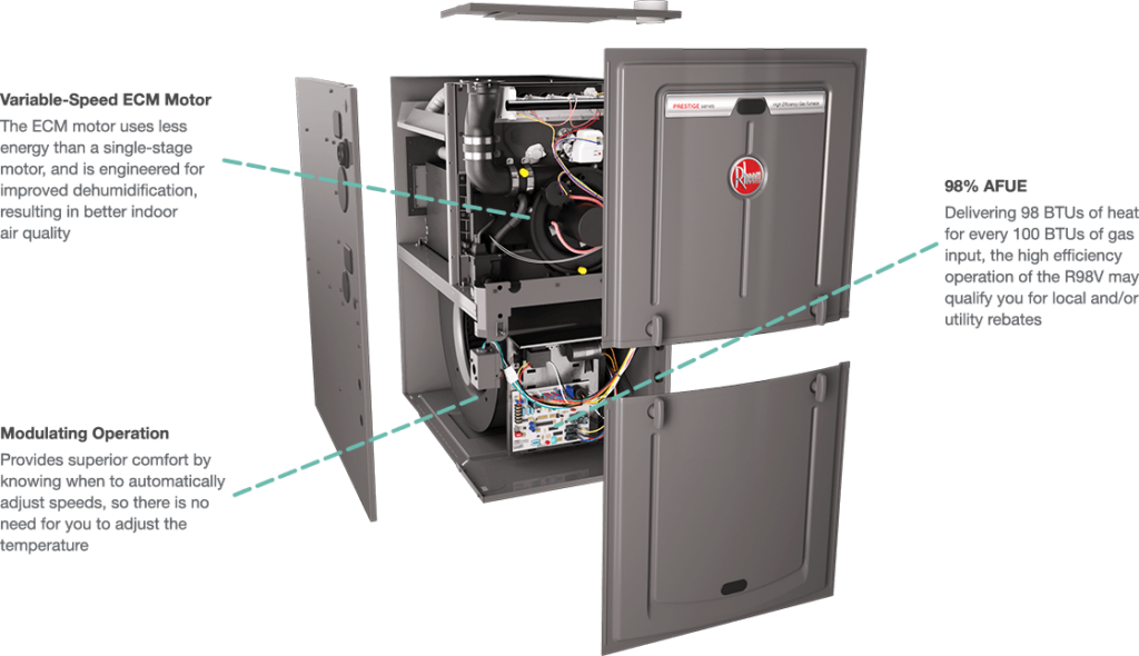 Meet Rheem s Most Efficient Gas Furnace The R98V With EcoNet Rheem 