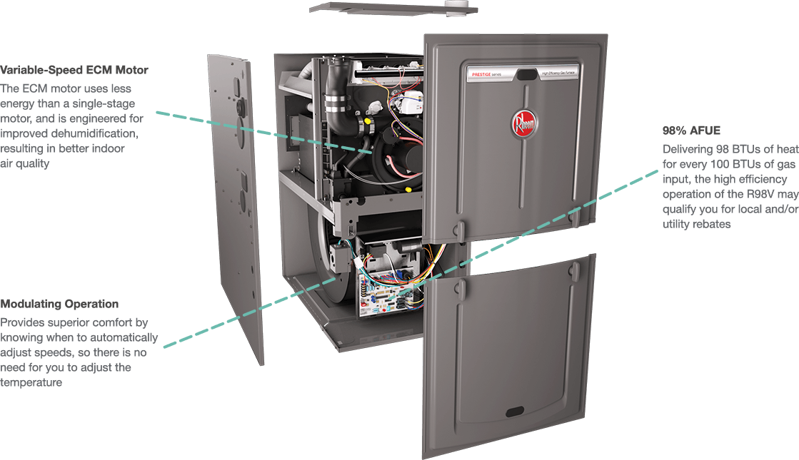 Meet Rheem s Most Efficient Gas Furnace The R98V With EcoNet Rheem 