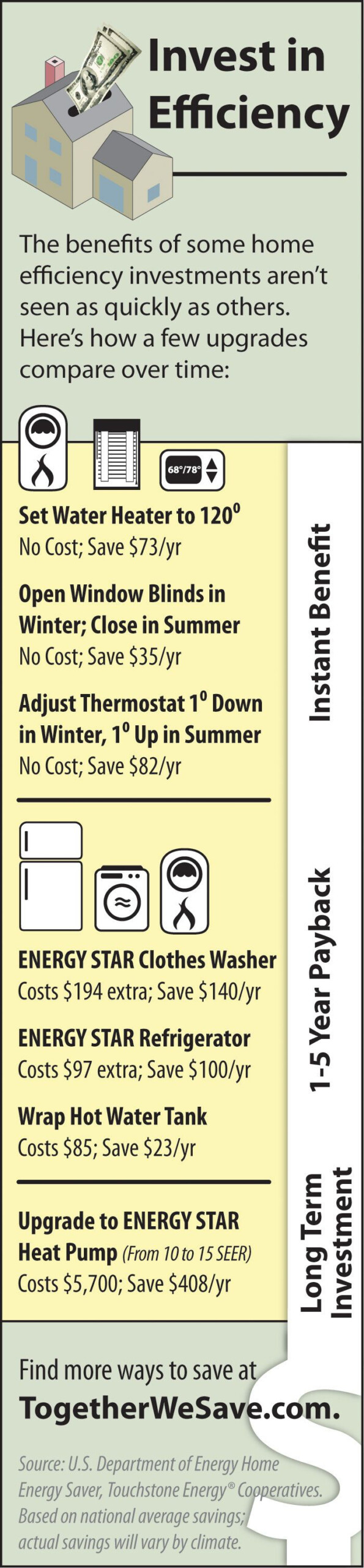 National Grid Refrigerator Rebate Ri 2023 Rebate2022