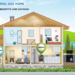 Natural Gas Appliances And Amenities Indoor And Outdoor Ask4Gas