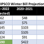 Natural Gas Prices To Cause Higher NIPSCO Bills Region News Source