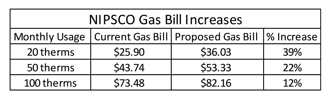 NIPSCO Gas Rate Hike 2022 Citizens Action Coalition