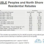 Peoples Gas Rebates Chicago GasRebate