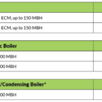 Residential Gas Heating Rebates WG E Westfield Gas Electric MA