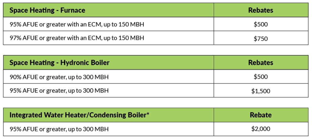 Residential Gas Heating Rebates WG E Westfield Gas Electric MA 