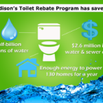 Save Water Toilet Rebate WaterRebate