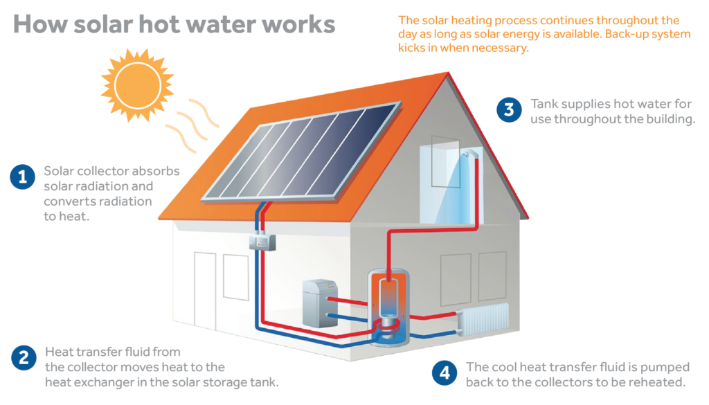 So Cal Gas Rebates Commercial Water Heaters GasRebate