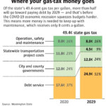 State Legislature 2021 A Chance Of Fuel Taxes Ahead News