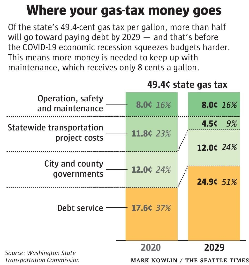 State Legislature 2021 A Chance Of Fuel Taxes Ahead News 