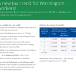 Understanding The Washington Tax Rebate 2023 A Comprehensive Guide