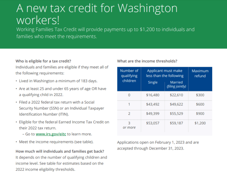 Understanding The Washington Tax Rebate 2023 A Comprehensive Guide