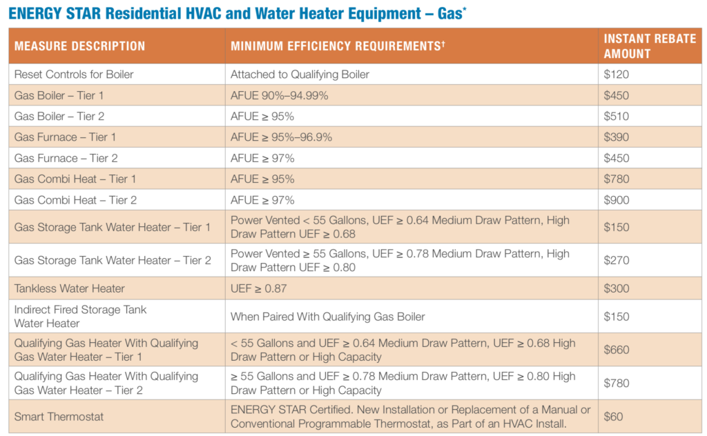 Utility Rebates Alpine Refrigeration Inc 