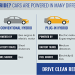 What Makes Electric Cars Different NYSERDA